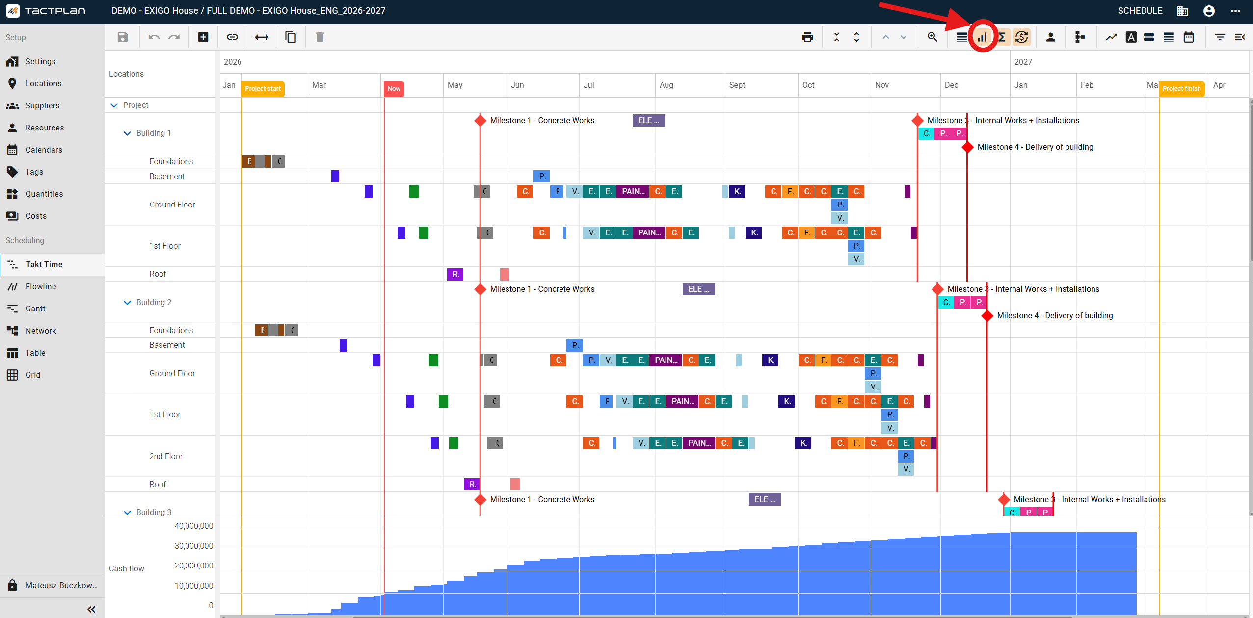 Scheduling - Takt Time - Show Cash Flow Graph - Accumulate (en) (2.5.1)